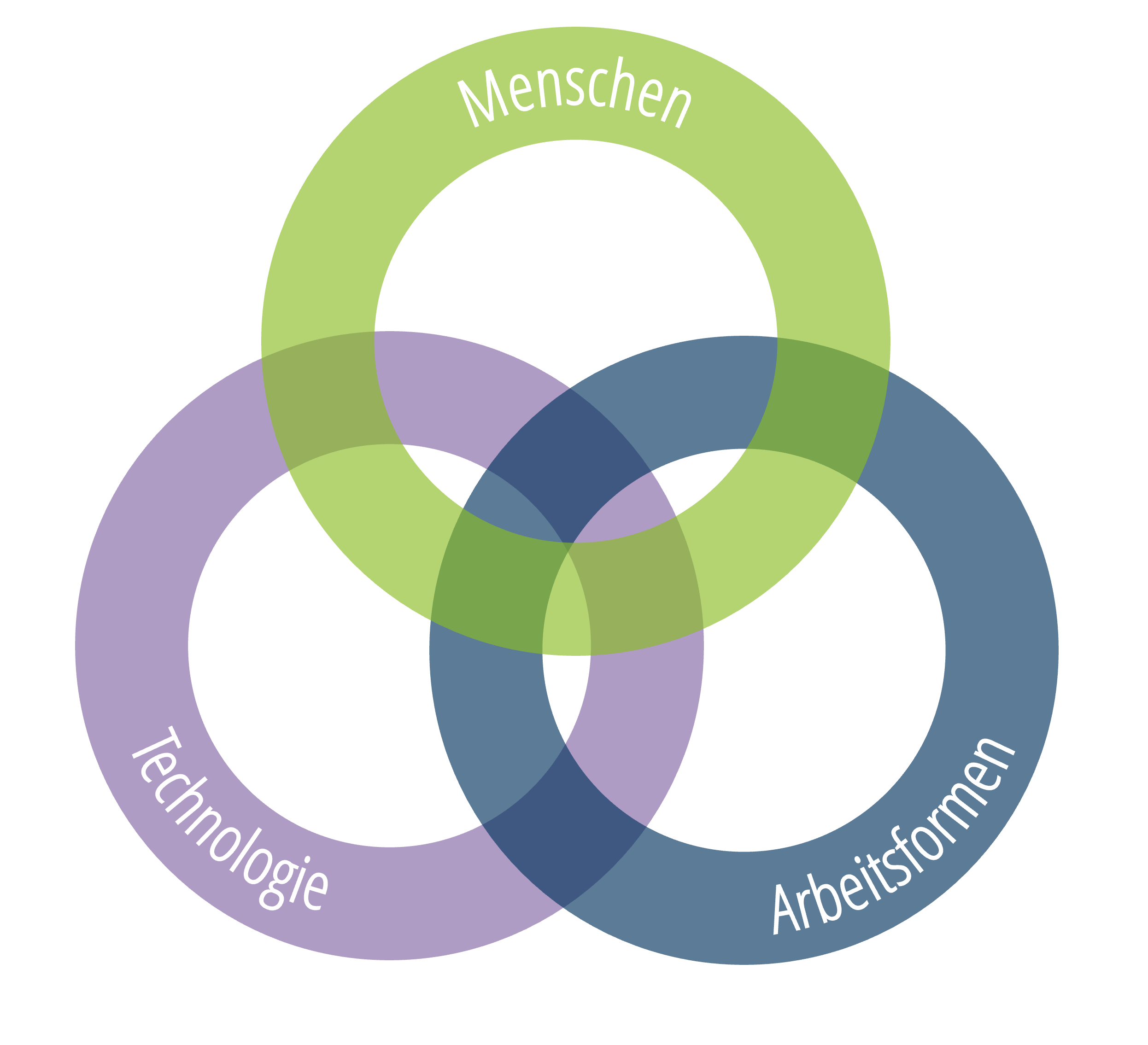 New Work und Arbeit 4.0 New Work und Arbeit 4.0