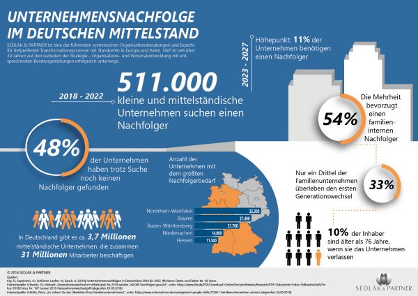 Infografik Unternehmensnachfolge Deutschland 2018