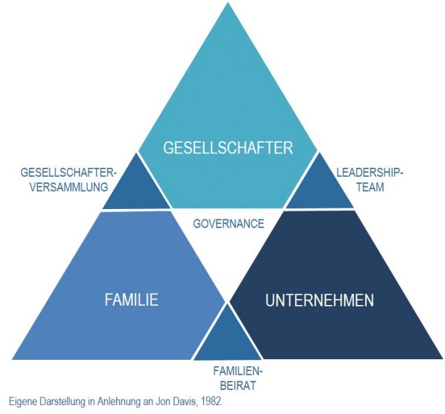 Übergabe planen Übergabe planen
