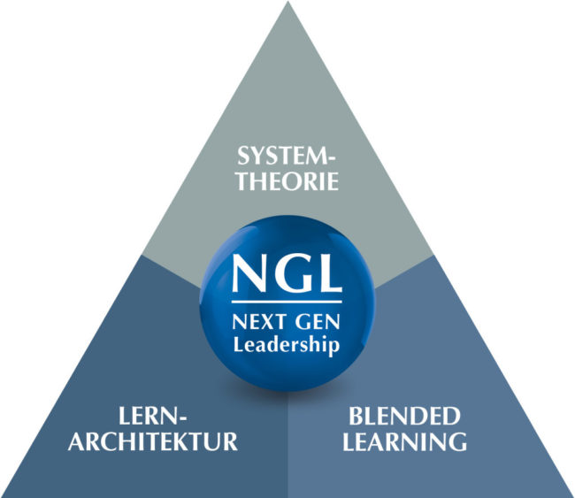 Next Gen Leadership Next Gen Leadership