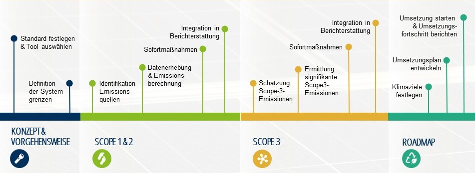 THG-Bilanzierung_CCF_V1.3
